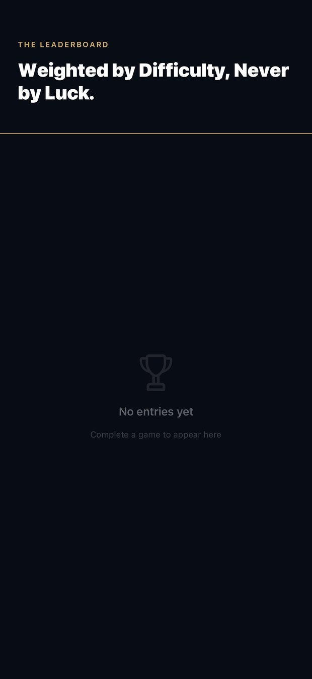 Leaderboard